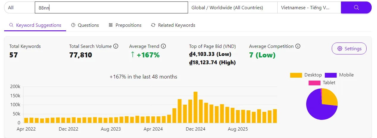 88NN ⭐️ Trang Chủ Chính Thức 88NN.COM | Đăng Ký +1888K 2 Mức độ quan tâm của người dùng đối với 88nn